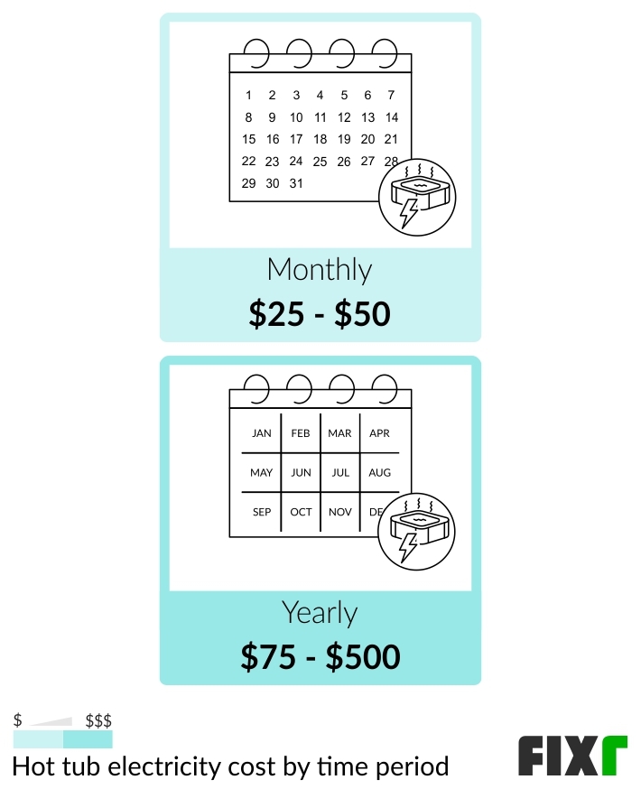 2022 Hot Tub Installation Cost Hot Tub Prices