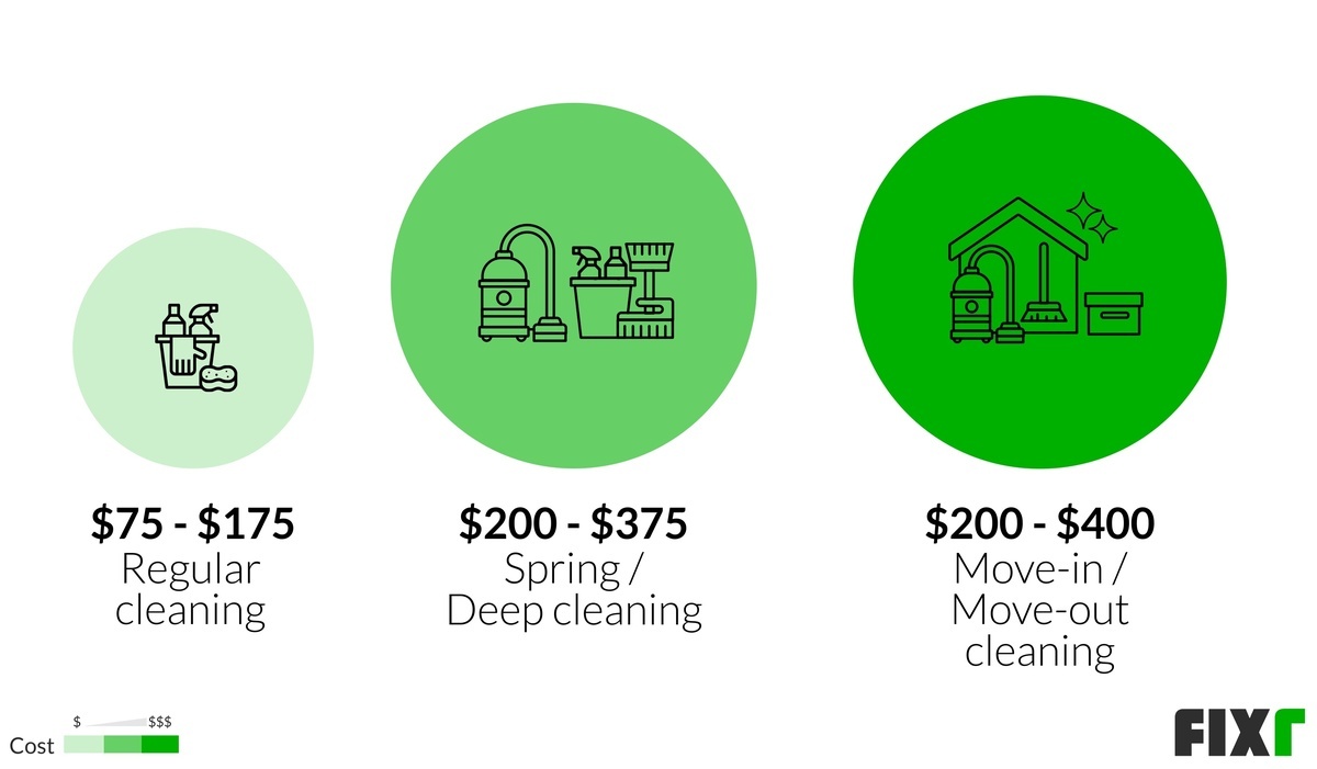 house cleaning price