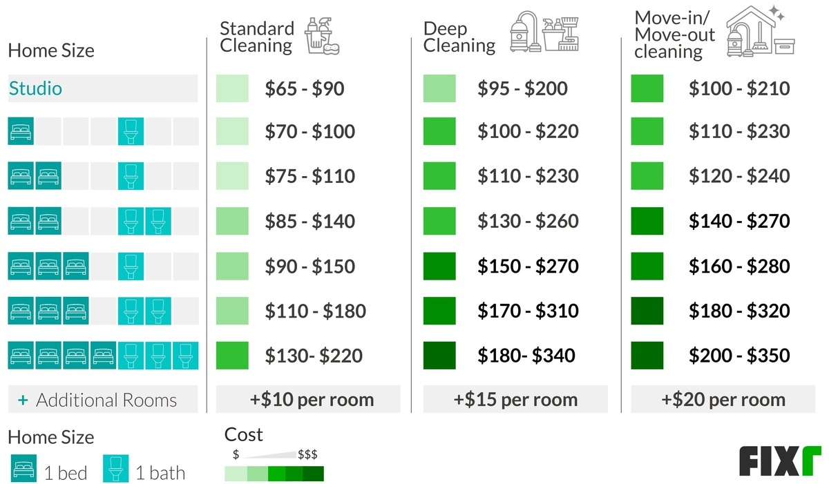 House Cleaning Price Chart