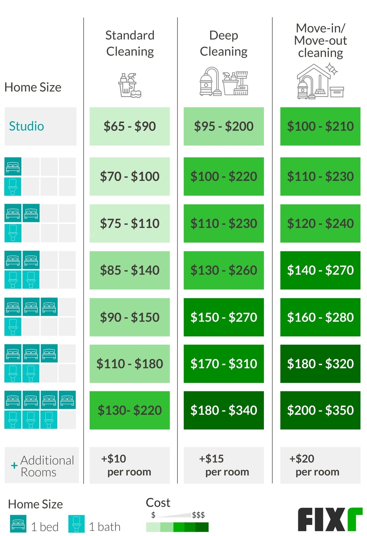 2021 House Cleaning Prices | Average House Cleaning Cost