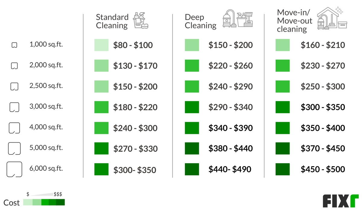 2021 House Cleaning Prices Average House Cleaning Cost