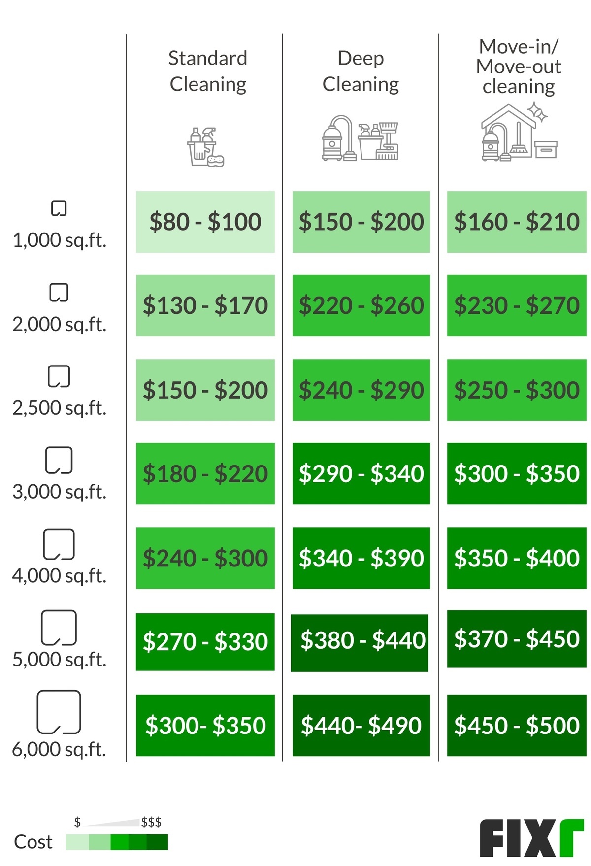 move out cleaning services prices