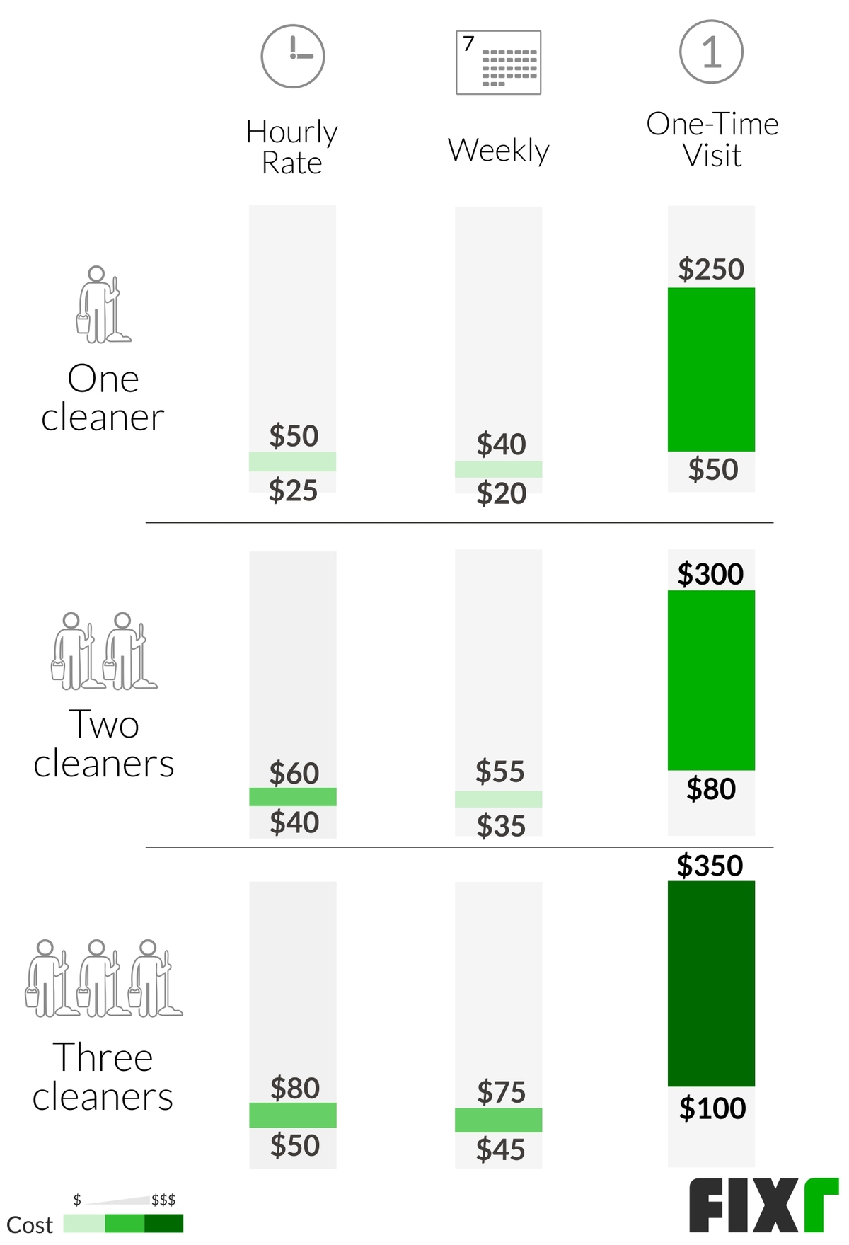 2021-house-cleaning-prices-average-house-cleaning-cost