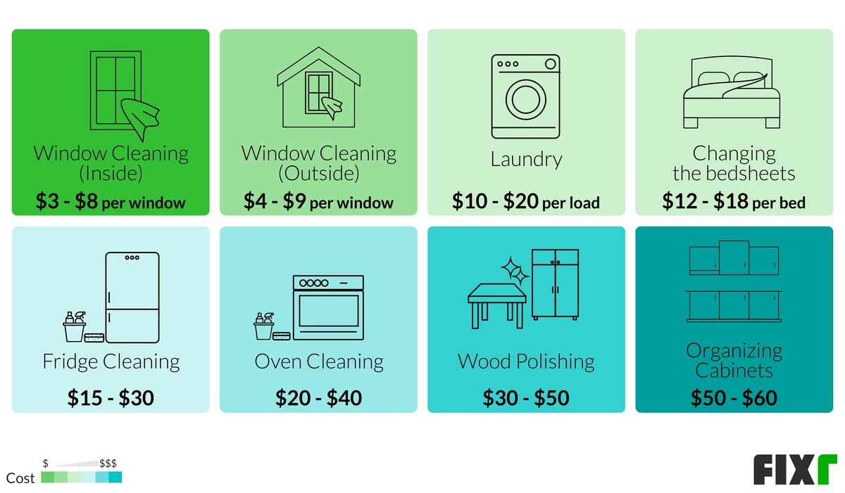 2021 House Cleaning Prices | Average House Cleaning Cost