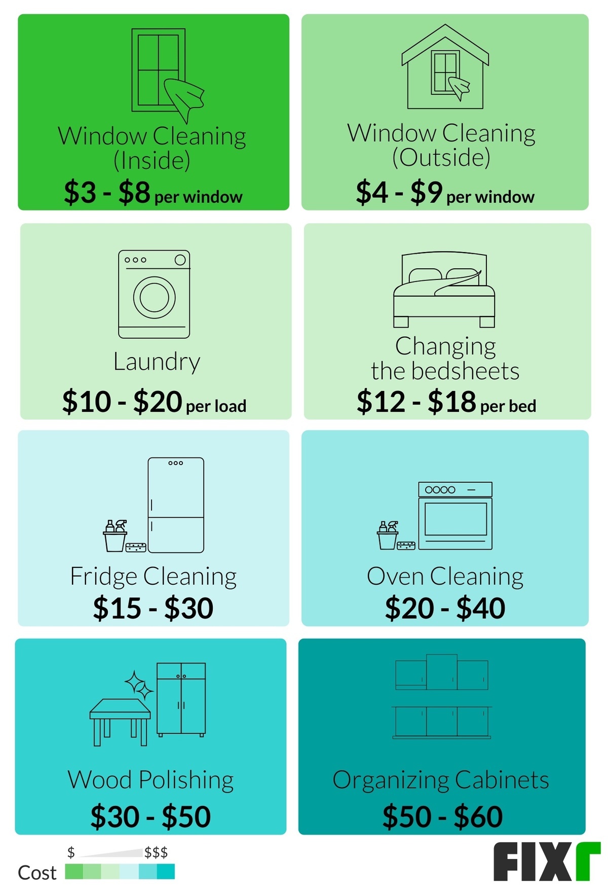 2021 House Cleaning Prices | Average House Cleaning Cost