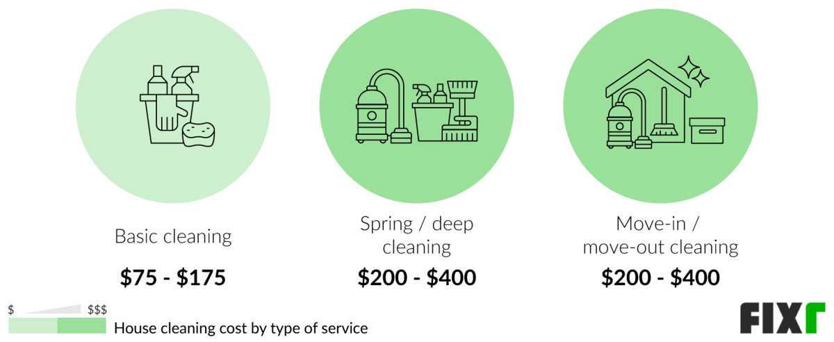 Cost of a Basic, Spring or Deep, and Move-In, and Move-Out House Cleaning Service