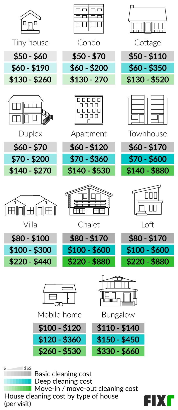 How Much Does It Cost To Deep Clean A 3 Bedroom House | www.resnooze.com