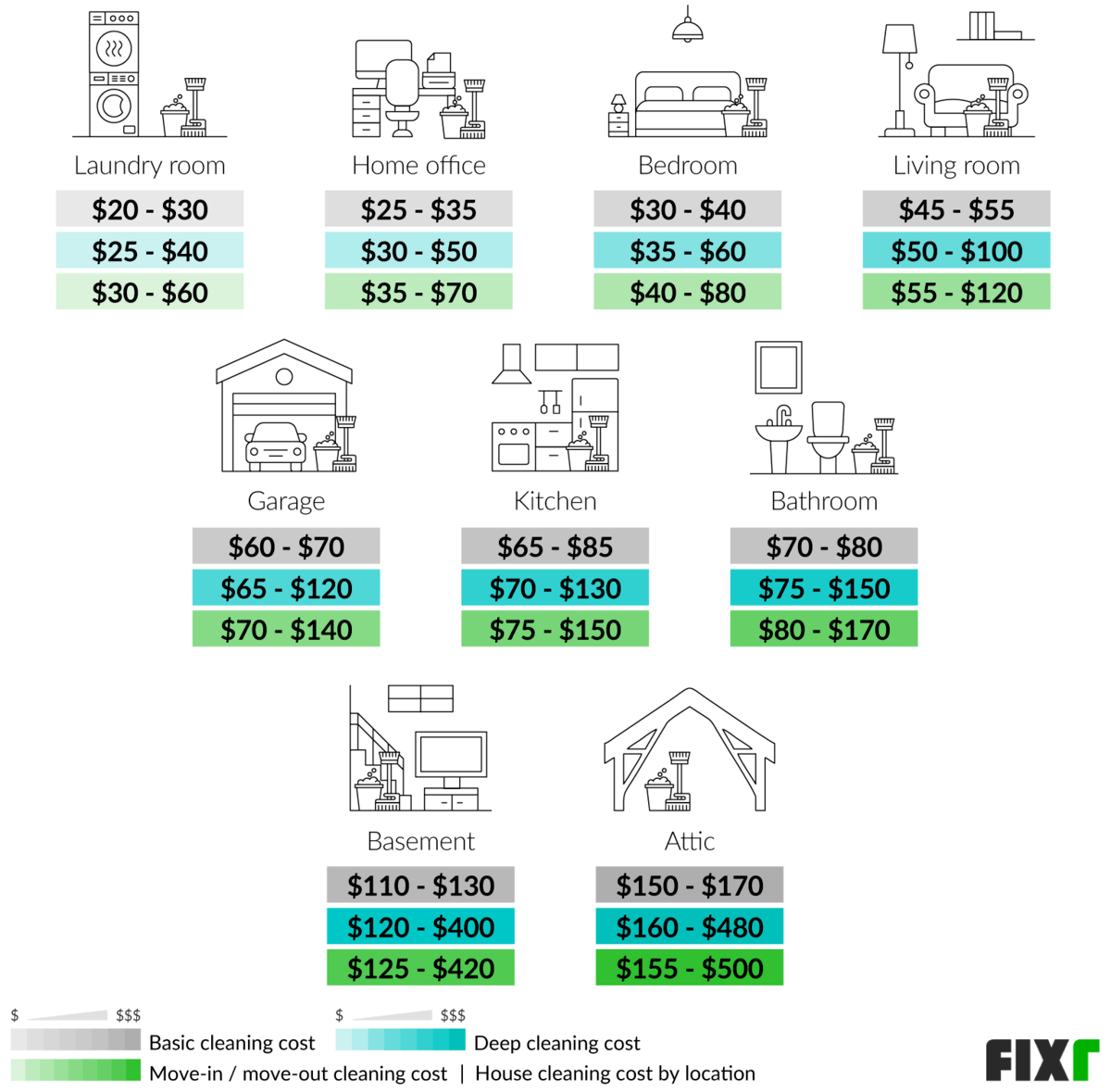 Deep House Cleaning Cost