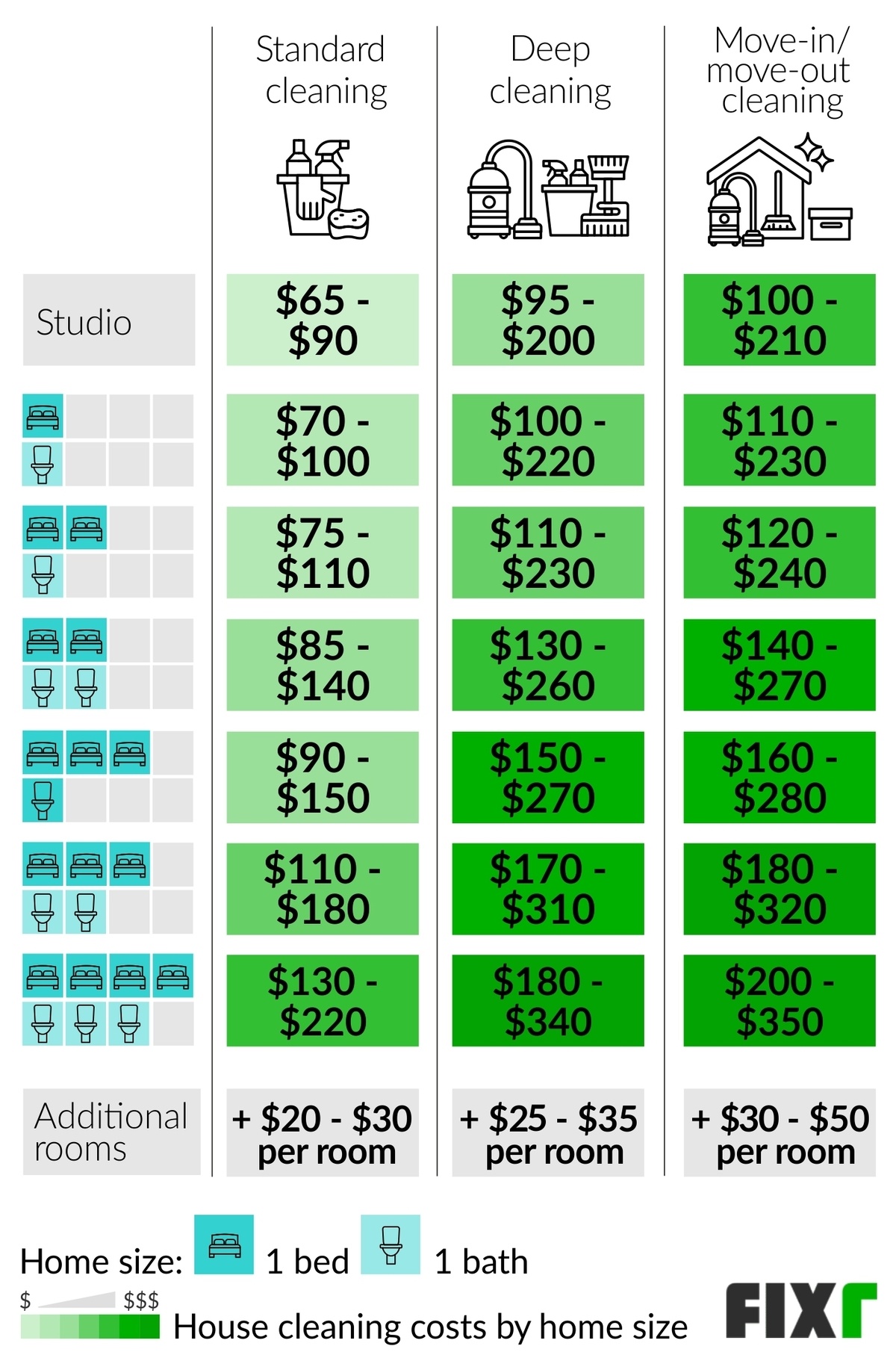 2022-house-cleaning-prices-average-house-cleaning-cost