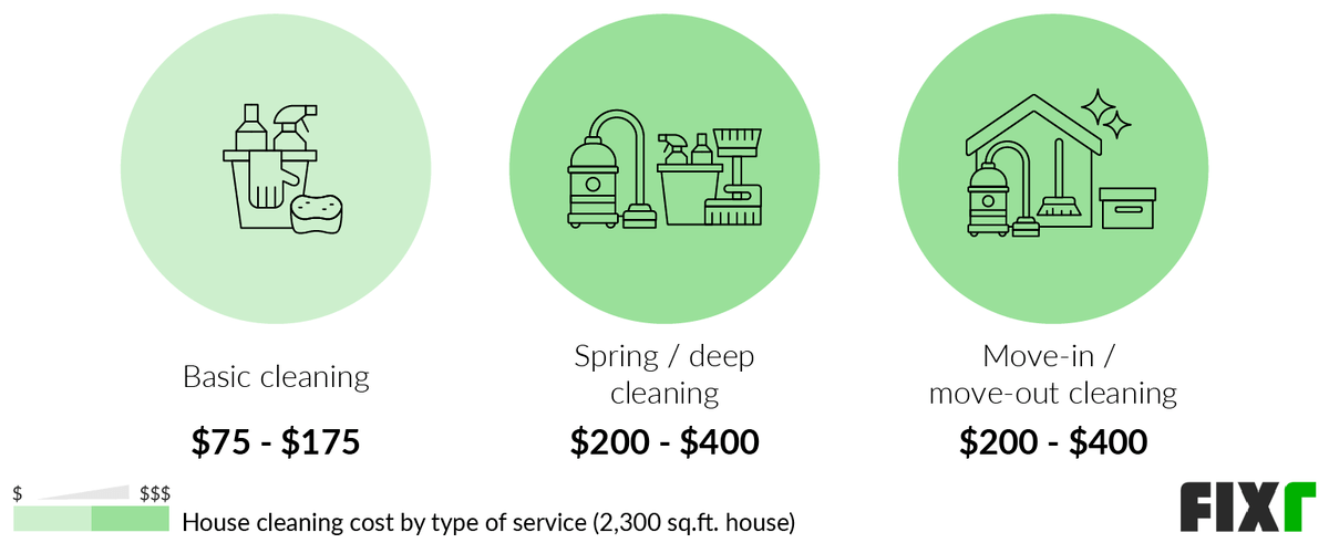 Cost of a Basic, Spring or Deep, and Move-In, and Move-Out House Cleaning Service