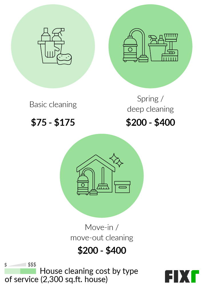 2023 House Cleaning Prices Average House Cleaning Cost