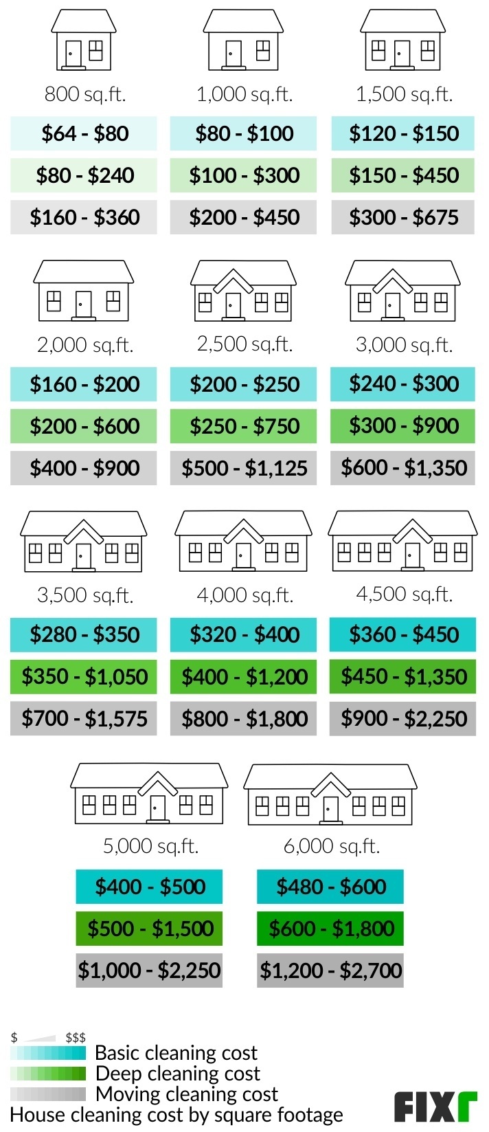 2023-house-cleaning-prices-average-house-cleaning-cost