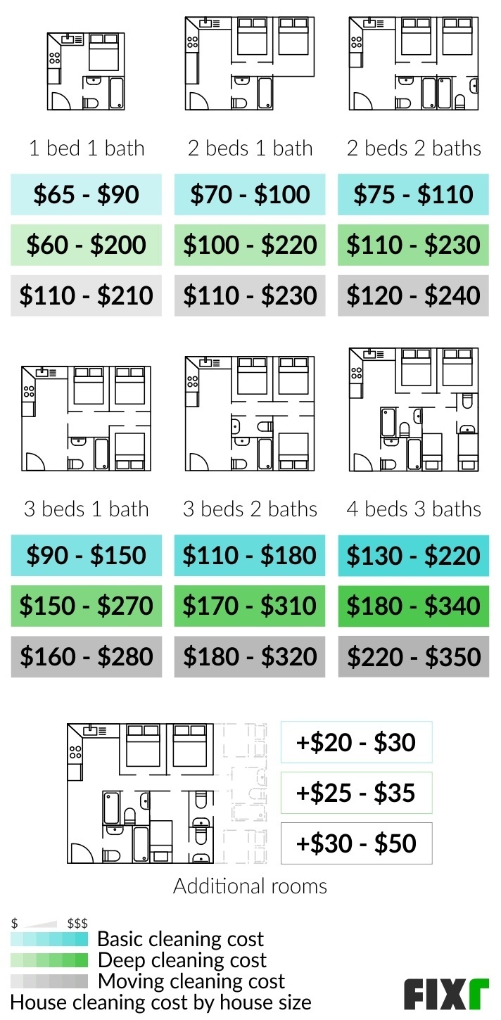 2023 House Cleaning Prices Average House Cleaning Cost