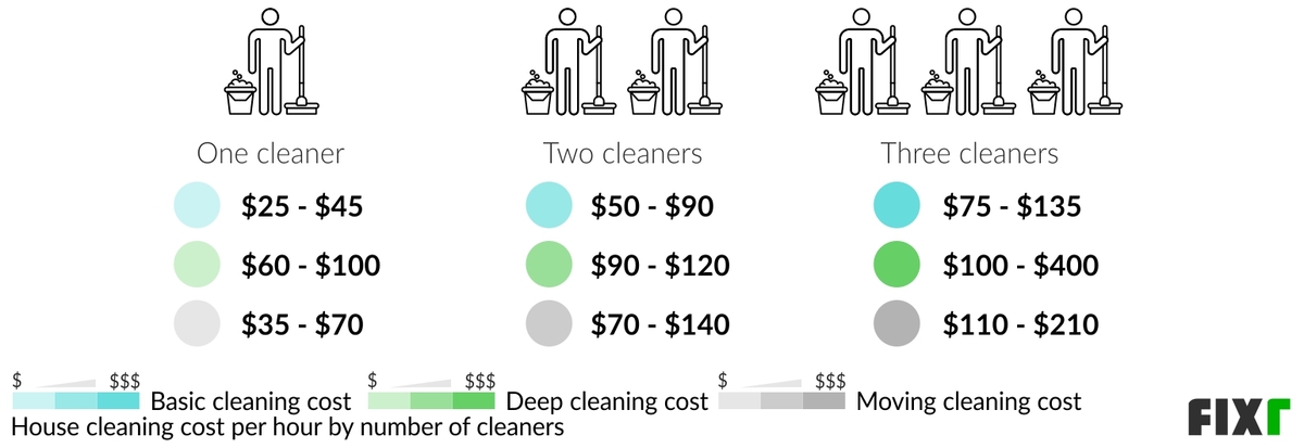 2023-house-cleaning-prices-average-house-cleaning-cost