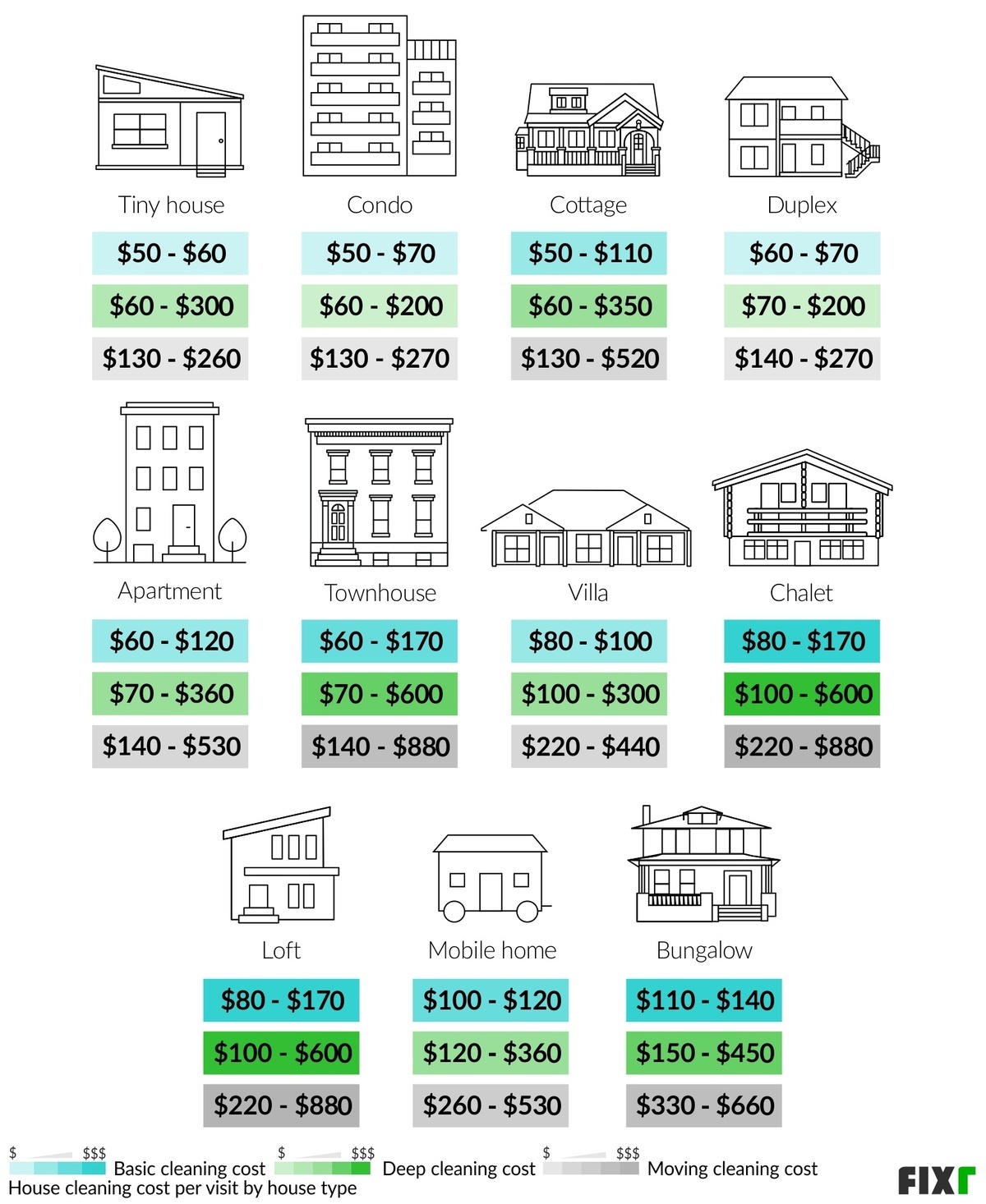 2023 House Cleaning Prices Average House Cleaning Cost
