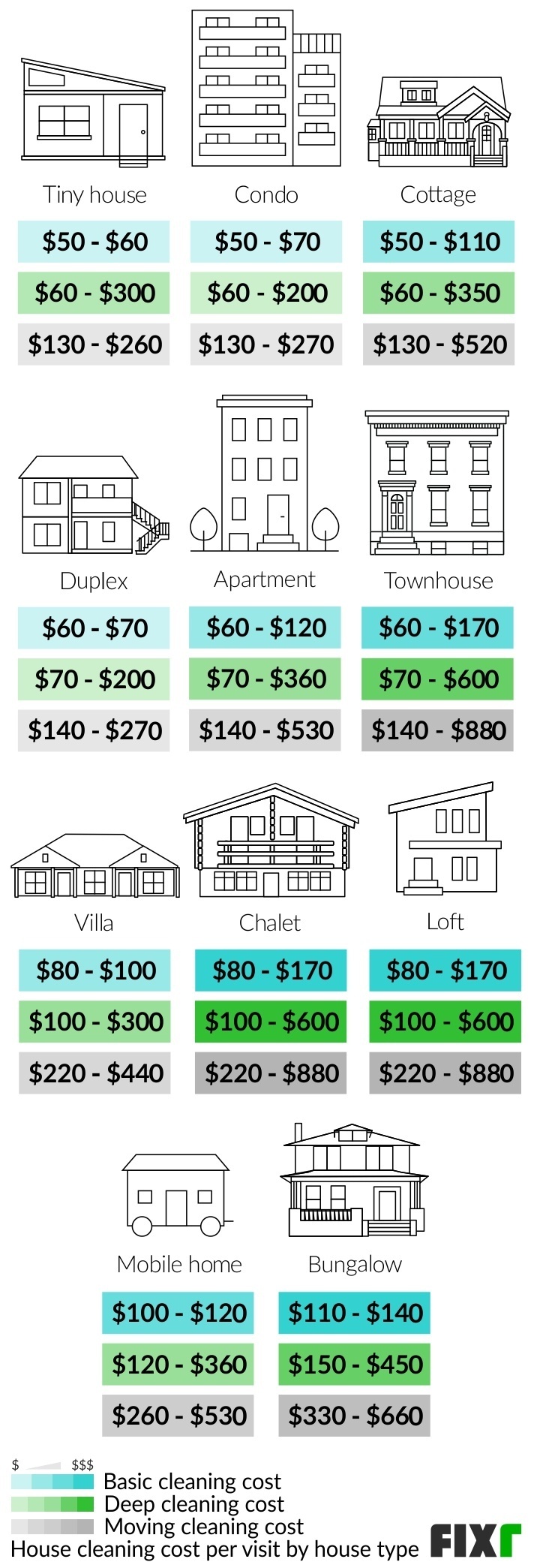 2023 House Cleaning Prices Average House Cleaning Cost