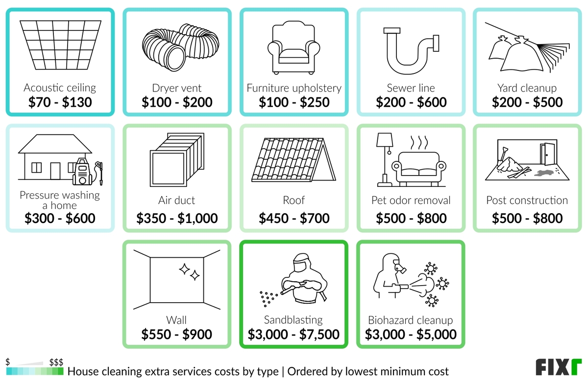 2023 House Cleaning Prices Average House Cleaning Cost