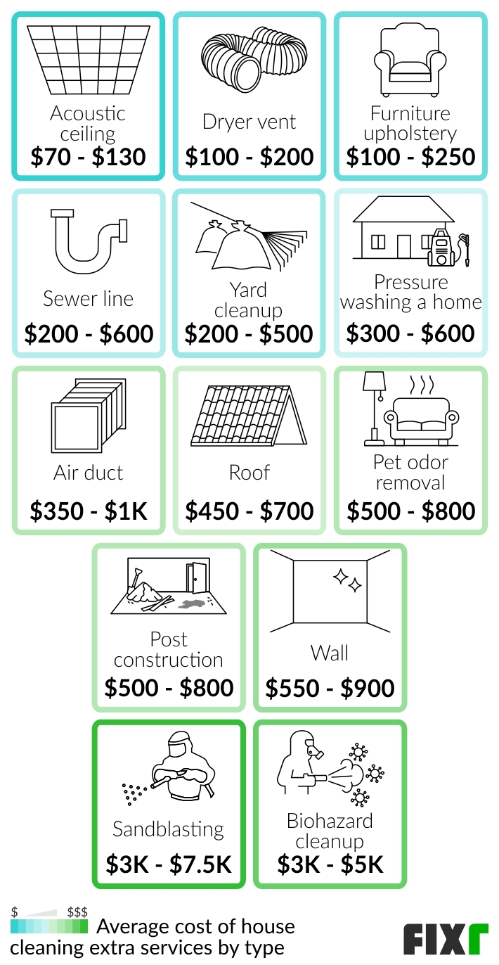 2023 House Cleaning Prices Average House Cleaning Cost