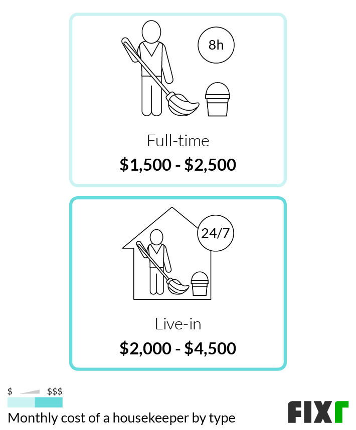 2022 Housekeeping Cost Hourly Housekeeping Rates