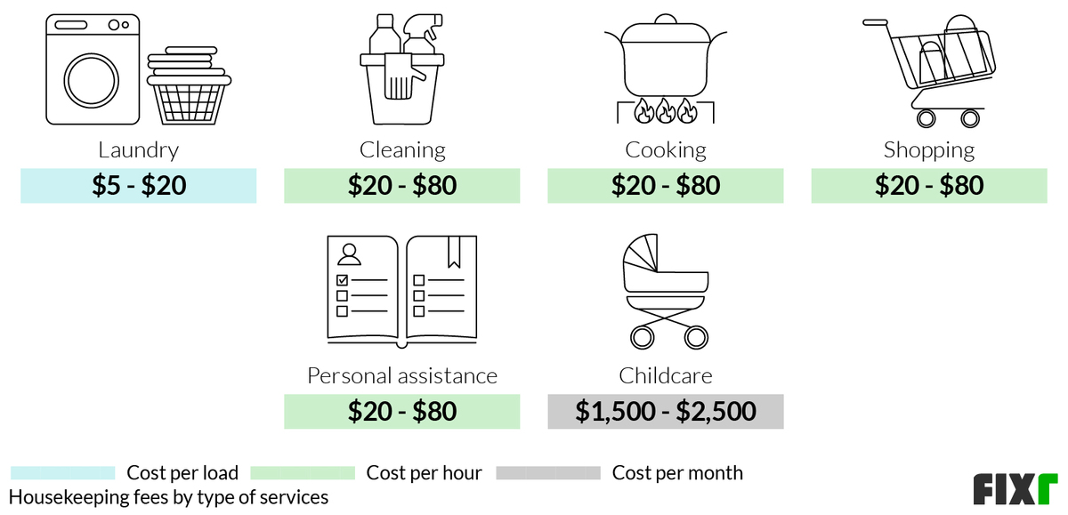 2022 Housekeeping Cost Hourly Housekeeping Rates