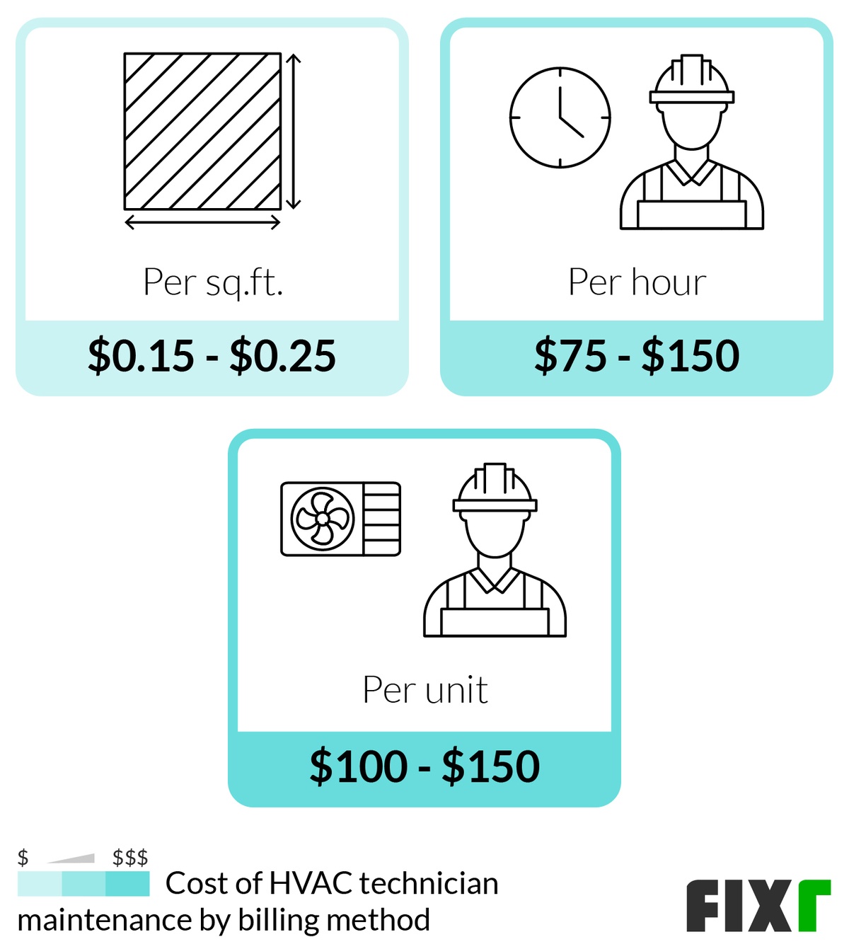 2023 HVAC Maintenance Cost HVAC Service Cost