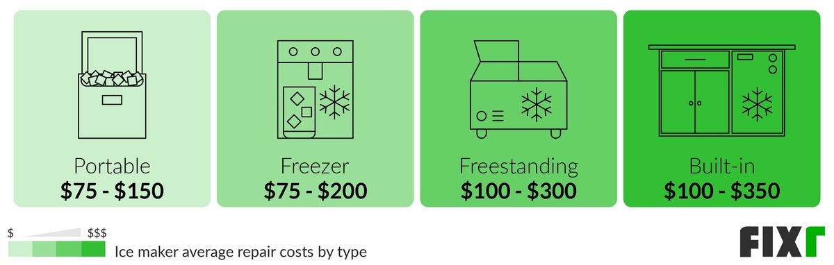 ice-maker-repair-cost-cost-to-replace-ice-maker