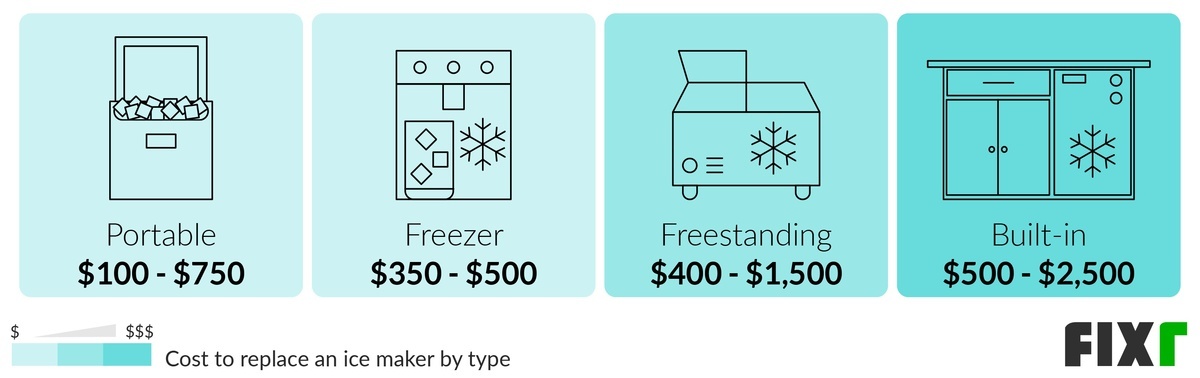 cost to fix ice maker