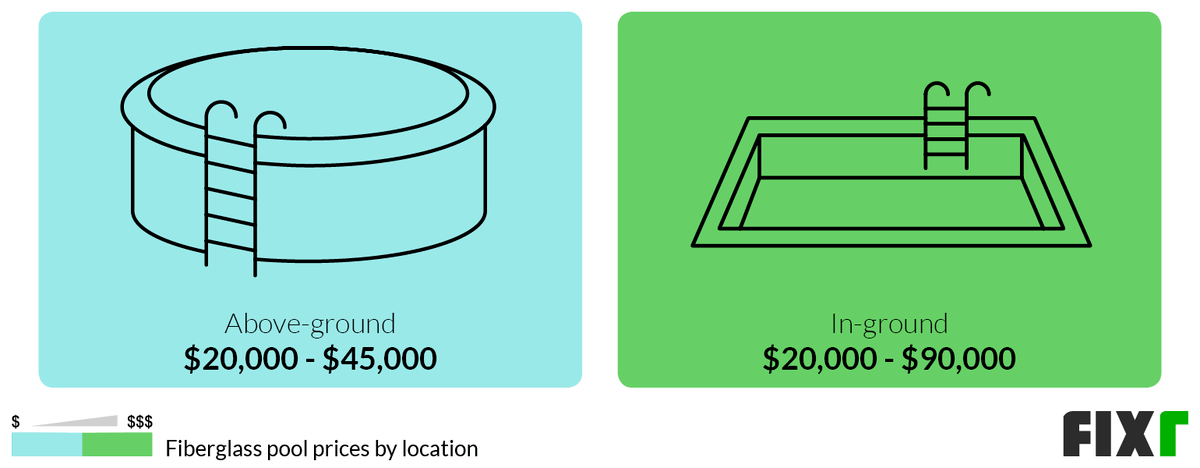 average price of a fiberglass pool