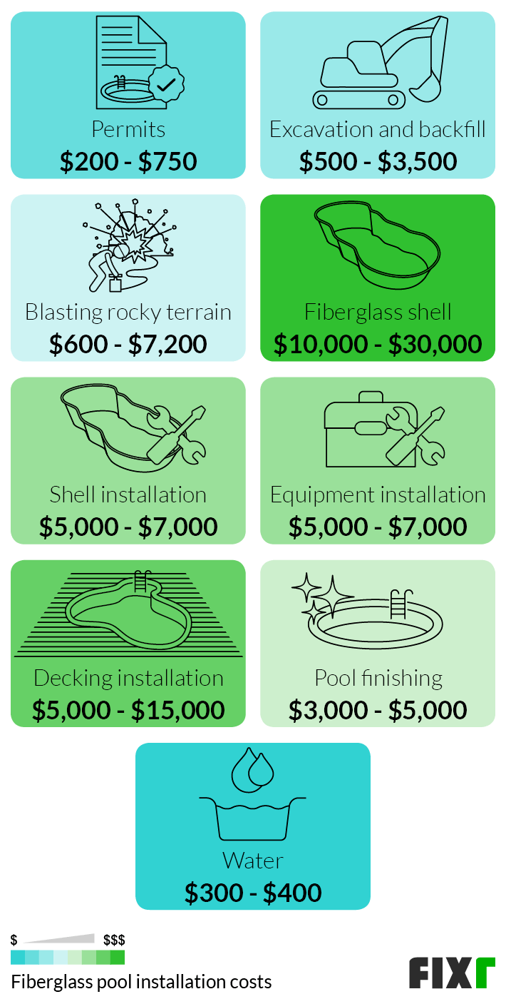 fiberglass inground pool cost estimator