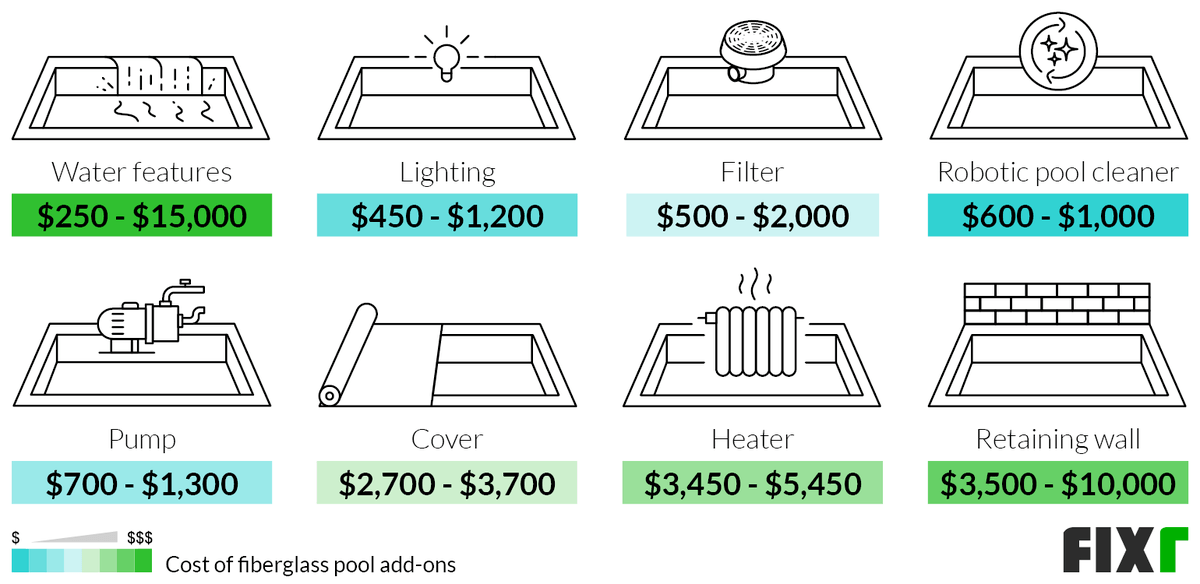 cost of fiberglass