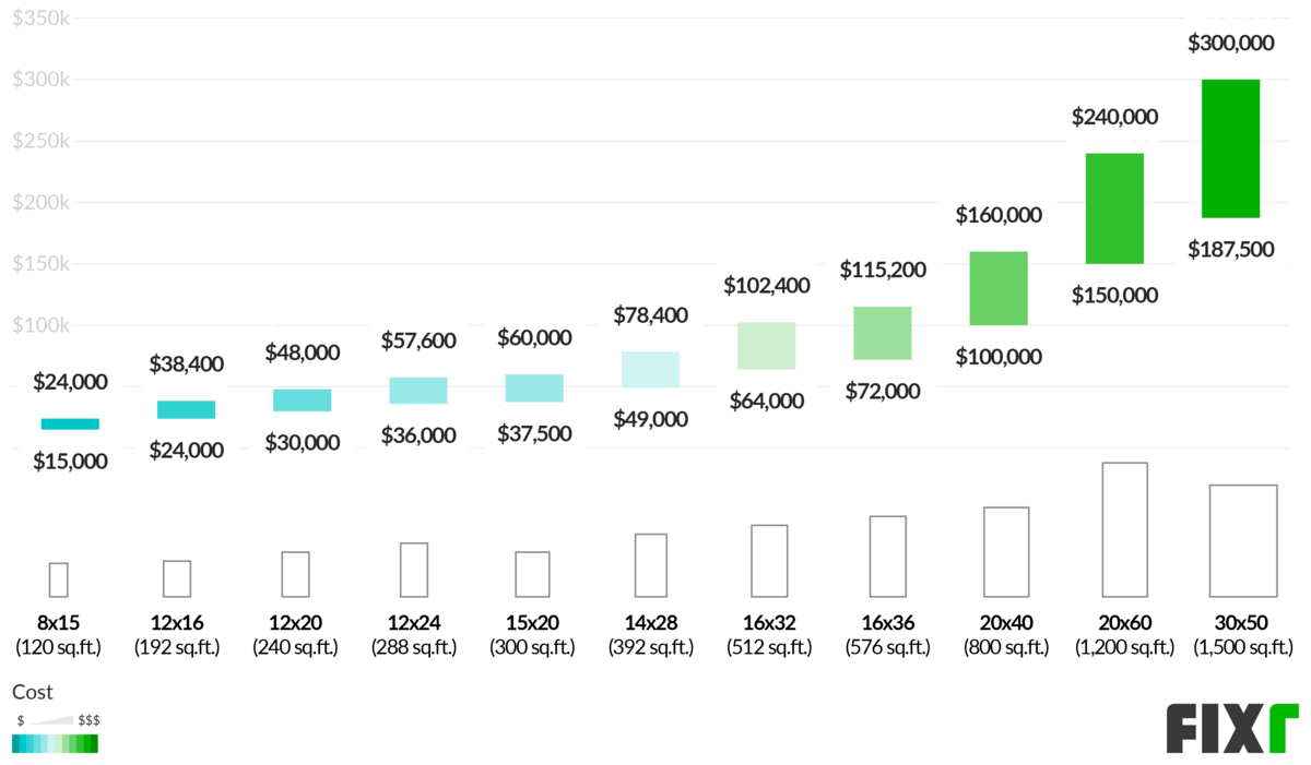 average cost of pool installation