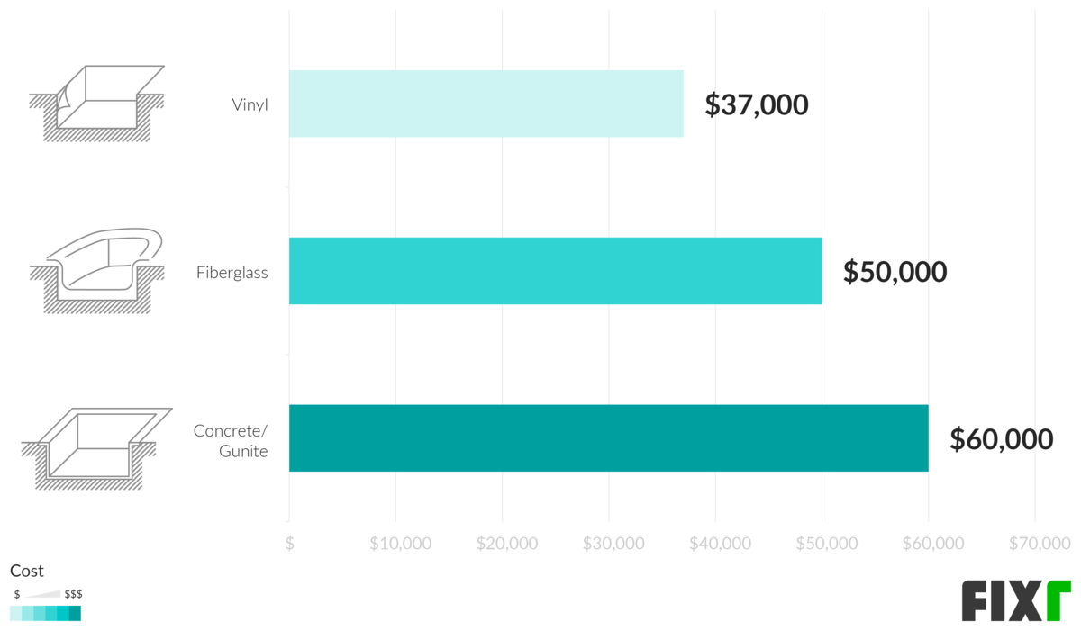 cost for indoor pool