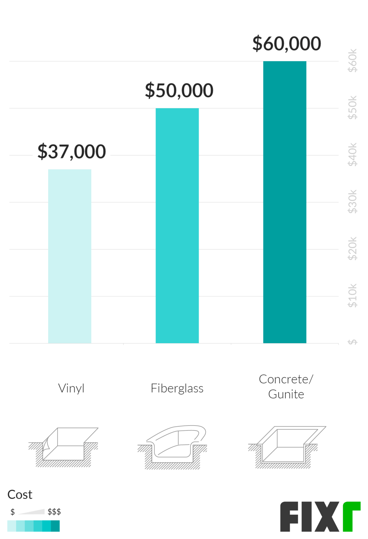 cost for indoor pool