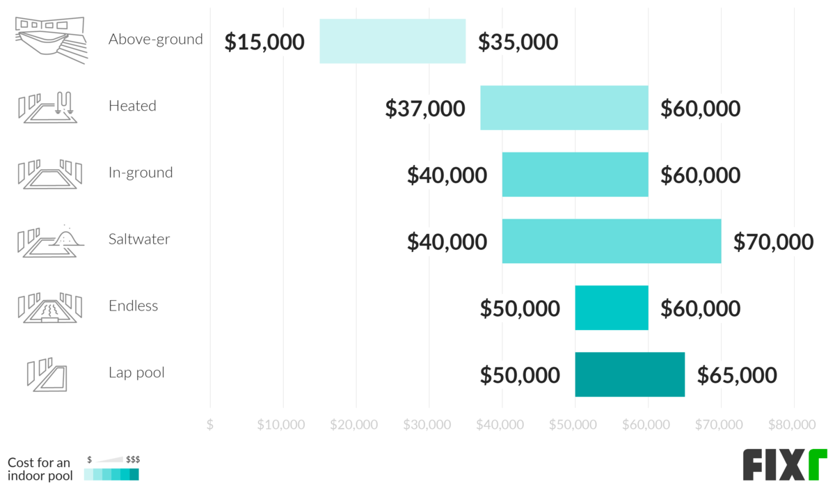 pool cost breakdown