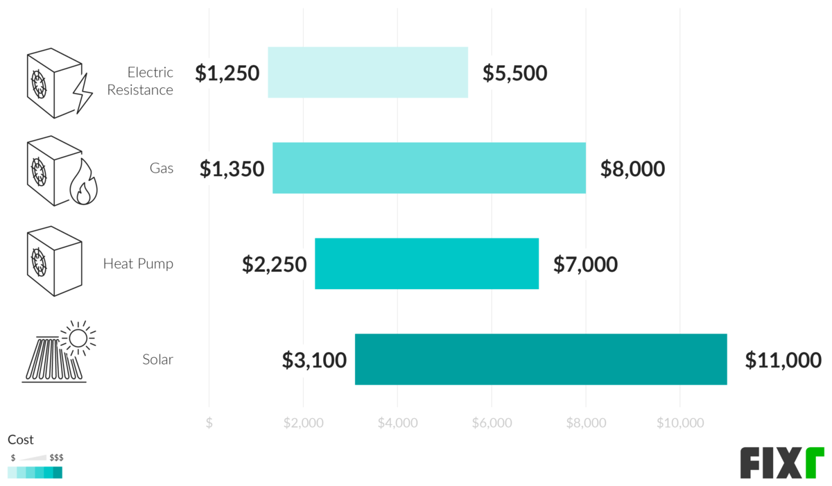 average cost of an indoor pool