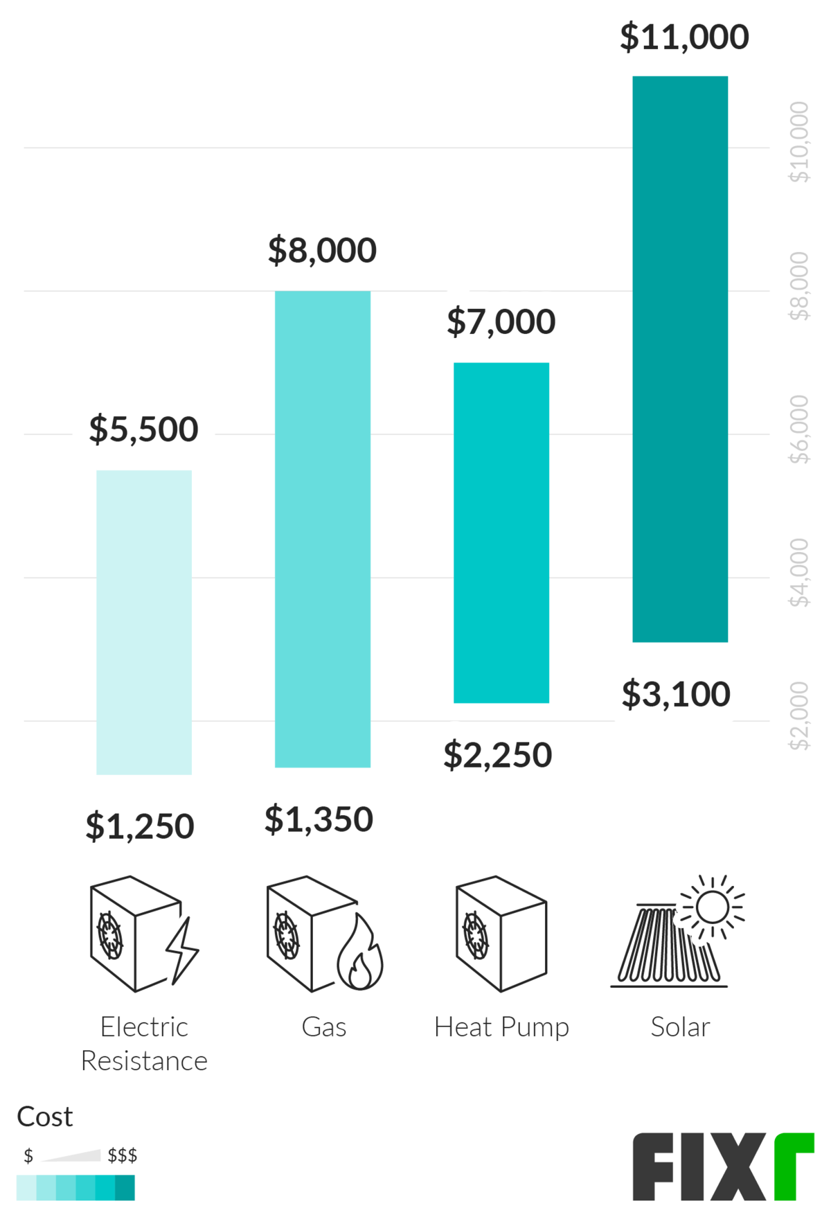 average cost of an indoor pool