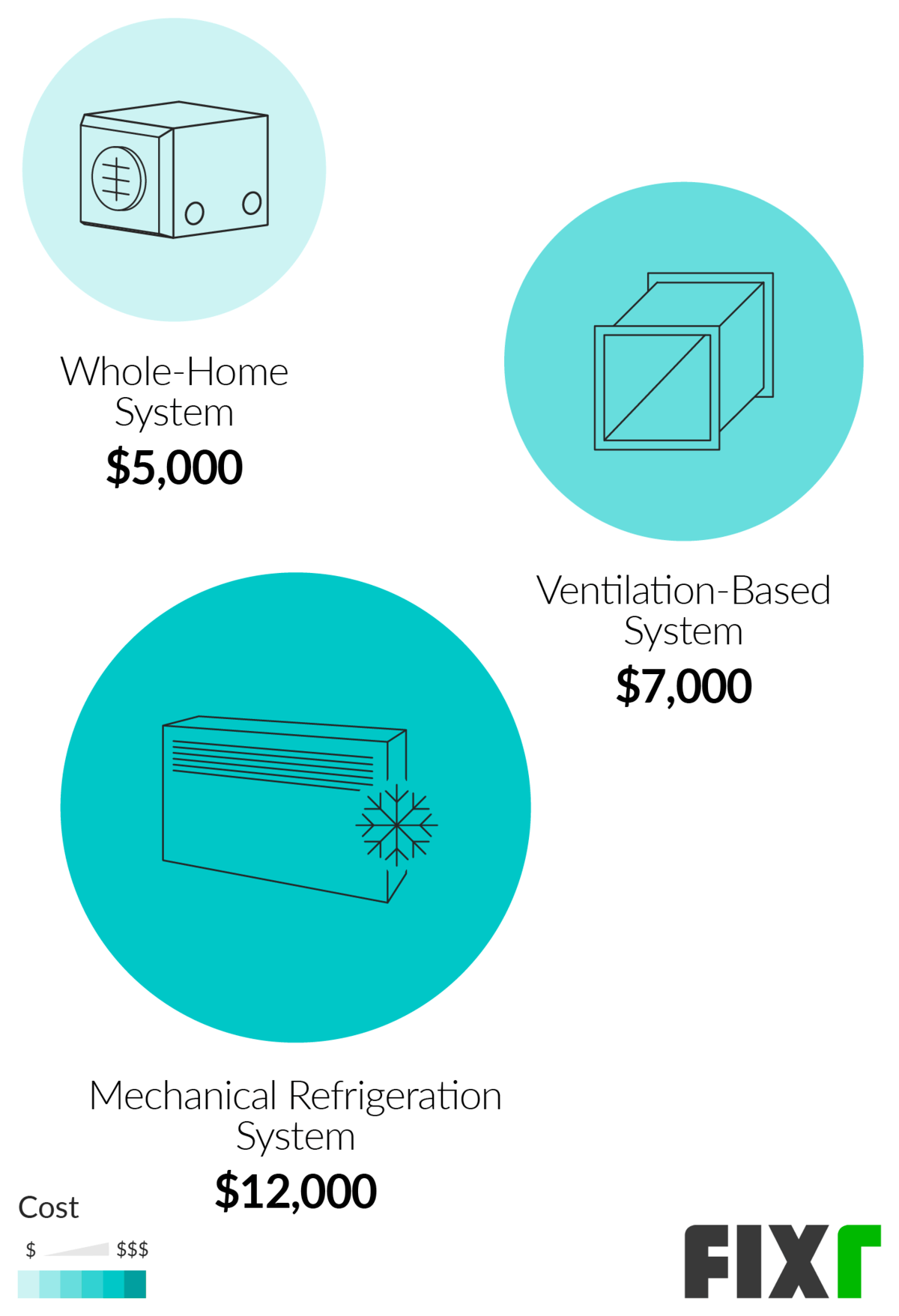 indoor swimming pool cost