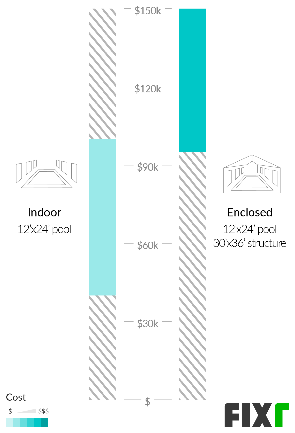 cost for indoor pool