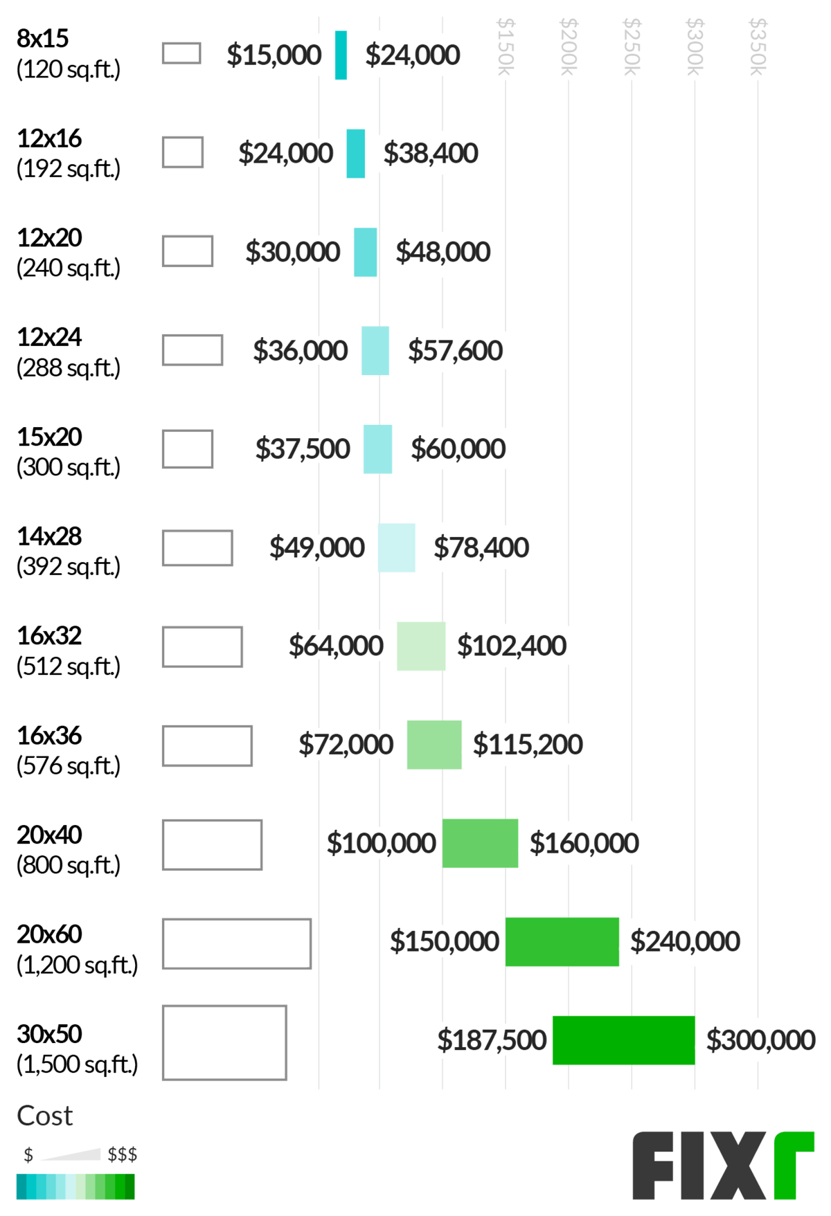 pool cost breakdown