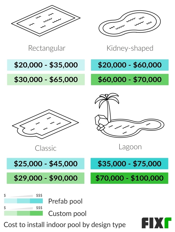 Cost to Build Indoor Pool | Indoor Pool Cost