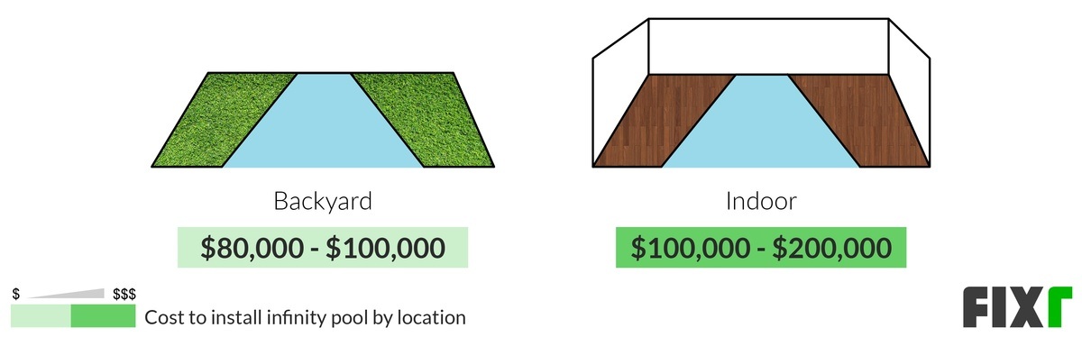 infinity pool installation cost