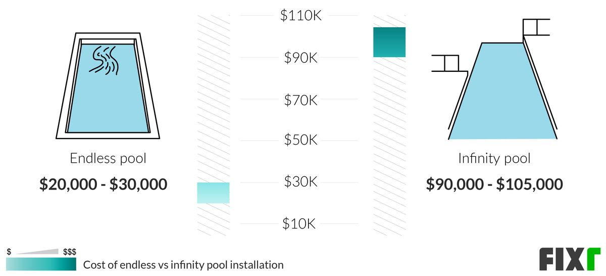 building a pool cost estimator