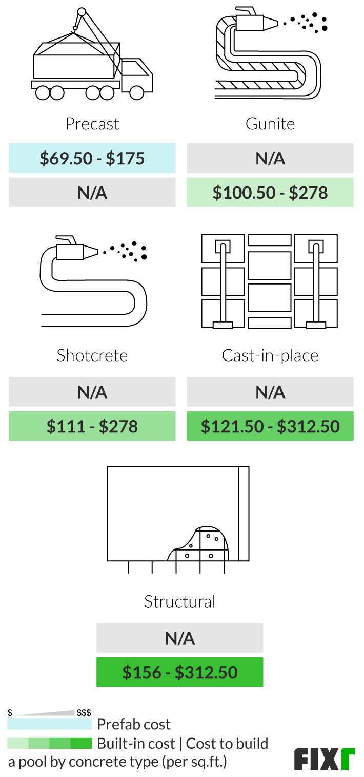 Shotcrete Pool Cost