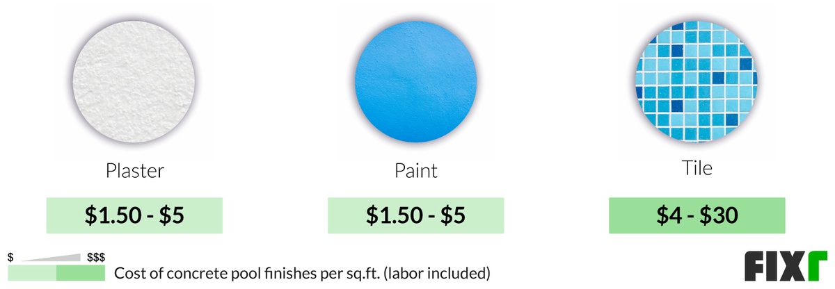 pool plaster cost