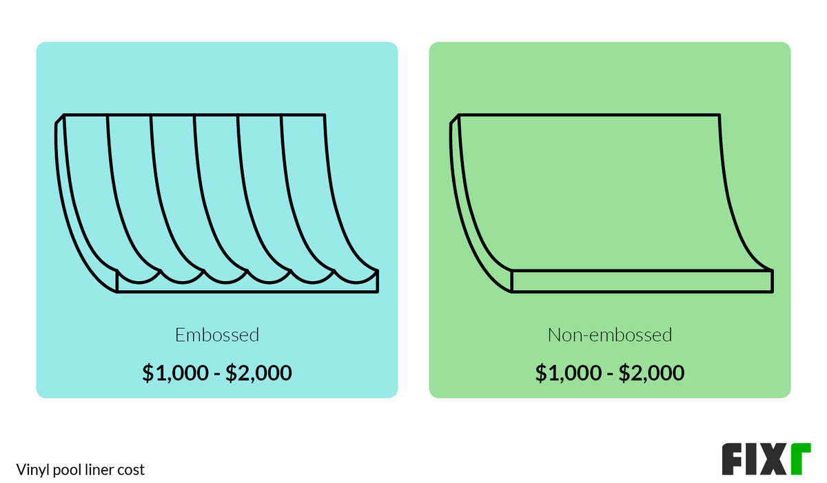 How Much Does It Cost to Build a Vinyl In-ground Pool? (5)