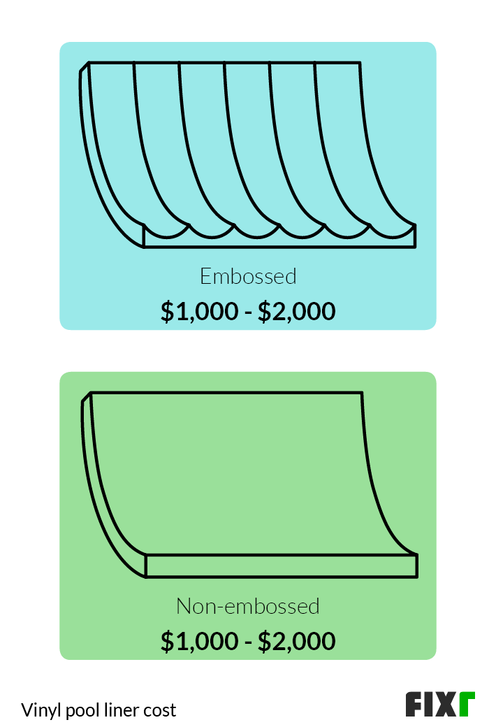 How Much Does It Cost to Build a Vinyl In-ground Pool? (6)