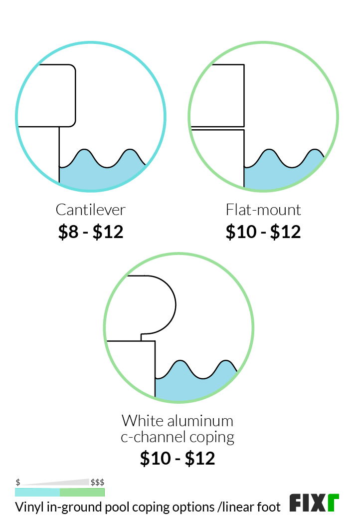 How Much Does It Cost to Build a Vinyl In-ground Pool? (8)