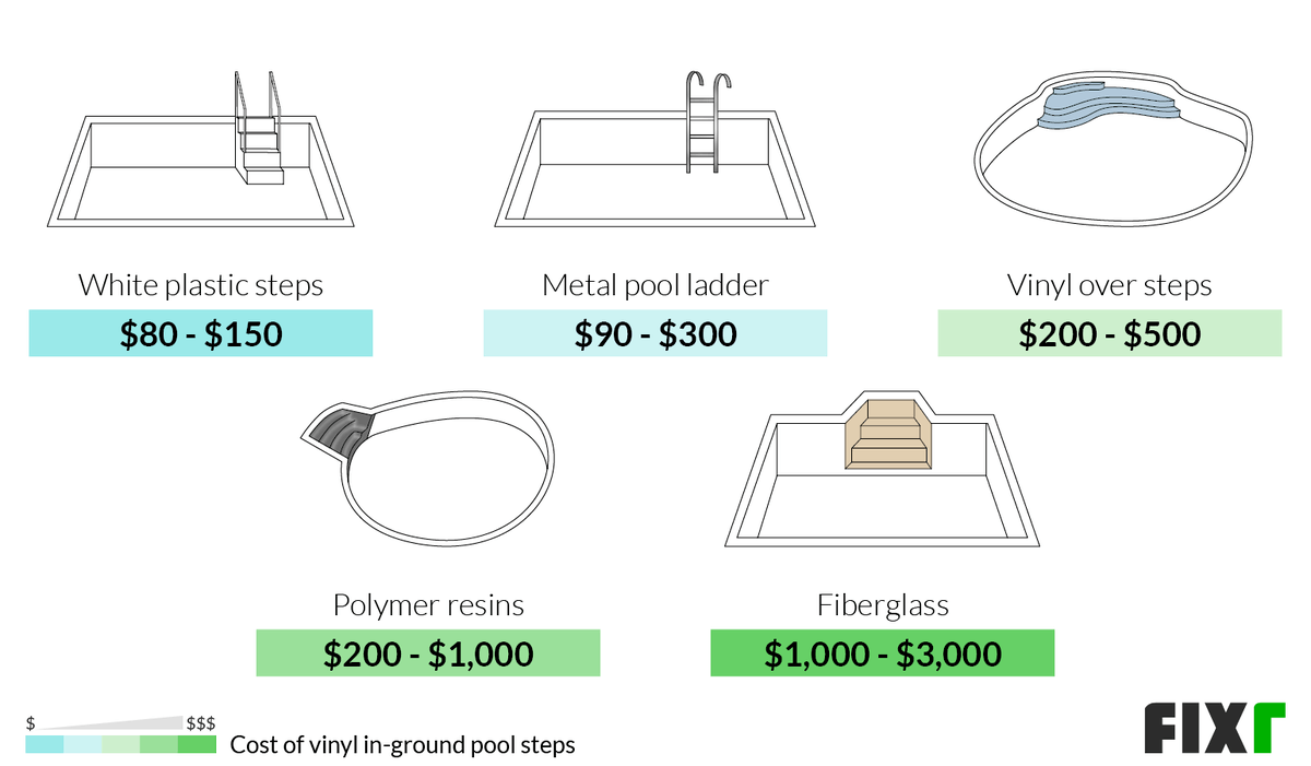 How Much Does It Cost to Build a Vinyl In-ground Pool? (9)
