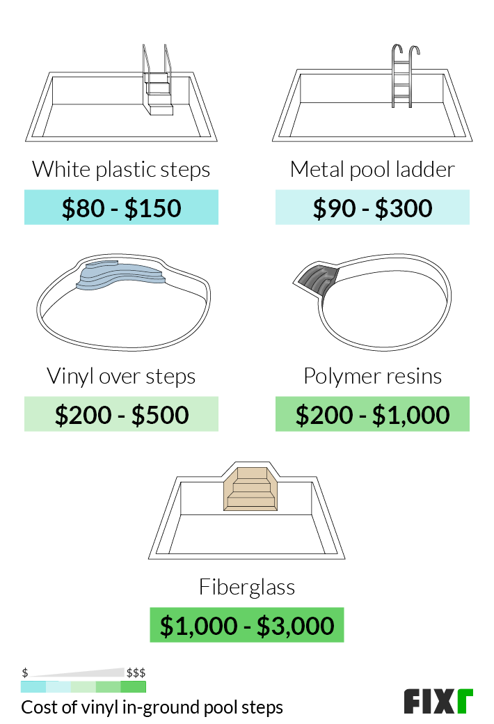 How Much Does It Cost to Build a Vinyl In-ground Pool? (10)