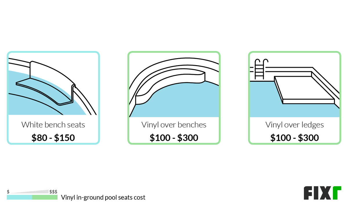 How Much Does It Cost to Build a Vinyl In-ground Pool? (13)